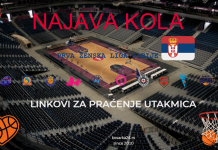 Pet utakmica 3. kola prvenstva Srbije igraju se danas (Linkovi za praćenje utakmica)