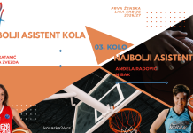 Ivana Katanić najbolji asistent 3. kola, Anđela Radović vodi u PŽLS